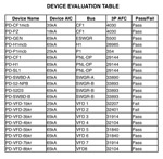 Sample of a Device Evaluation Table (included in a Short Circuit Study)