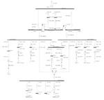 Sample of a One Line WTP#3 Analysis (included in a Short Circuit Study)