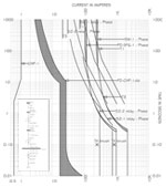 Medium Voltage Relay Settings